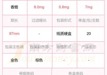 和气生财烟价格表,和气生财香烟价格表和图片大全