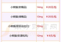 小熊猫香烟价格表,多维度解析