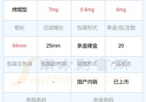 利群香烟价格表和图片