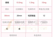 软中华香烟多少钱一条,中华烟价格表和图片大全价一览表