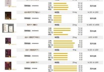 和天下香烟价格表图大全2024,香烟价格表2024价目表图片