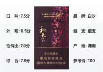 白沙（红和）香烟价格与口感,价格与口感的完美结合