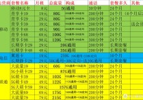 移动上网包月套餐,全面解析与选择指南