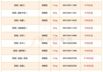 苏烟价格表,多维度解析苏烟品牌系列及价格