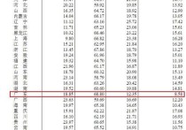 中国人口最多的省份,广东省的多维度解读