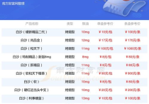 白沙（天天向上）香烟多少钱一包,2024白沙烟价格表和图片一览表