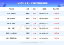 云烟价格表图,多维度解析云烟系列香烟价格