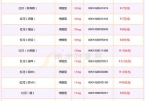 红河香烟价格表图,全面解析红河香烟的多样价格体系