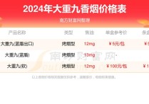 大重九香烟价格表2022价格表,大重九99香烟价格表图大全一览表