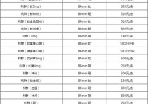 利群休闲细支香烟多少钱一包,利群休闲细支香烟价格