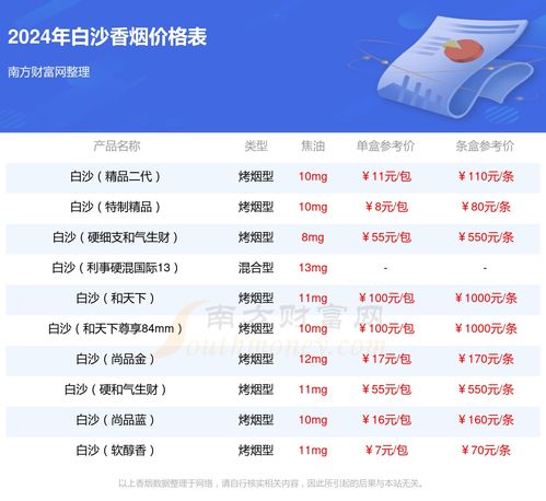 白沙（软精品）香烟多少钱一包,2024白沙烟价格表和图片  第2张