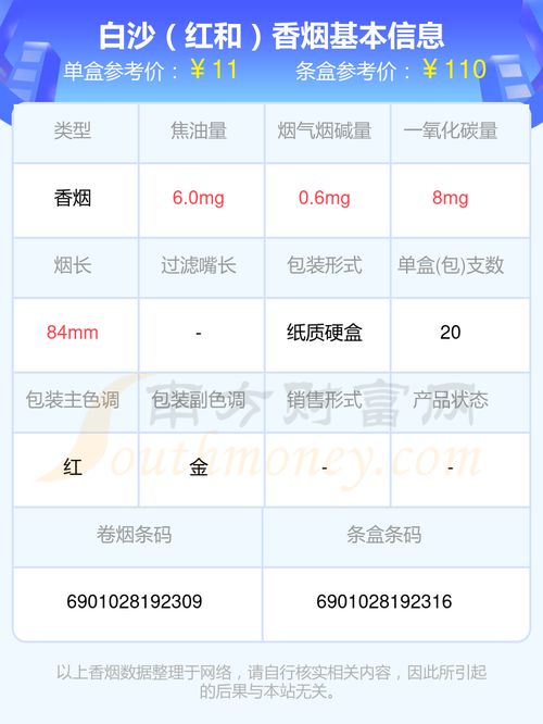 白沙（软）香烟多少钱一包  第2张
