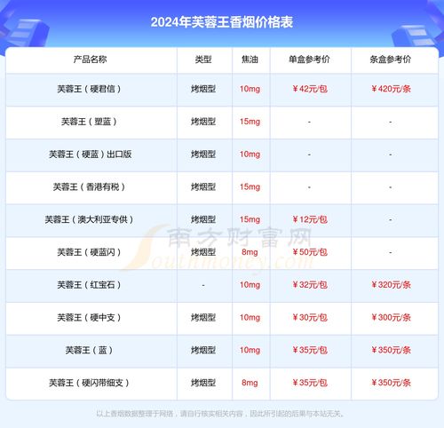 白沙（和钻石）香烟多少钱一包  第4张