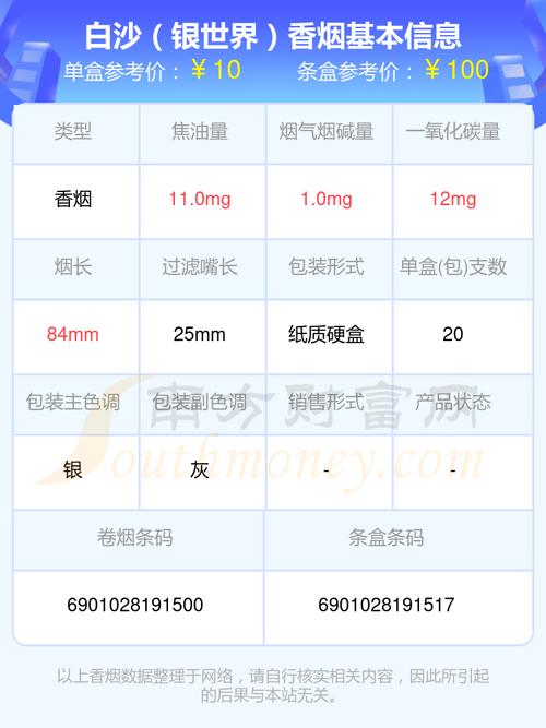 白沙（银世界）香烟,银世界  第2张