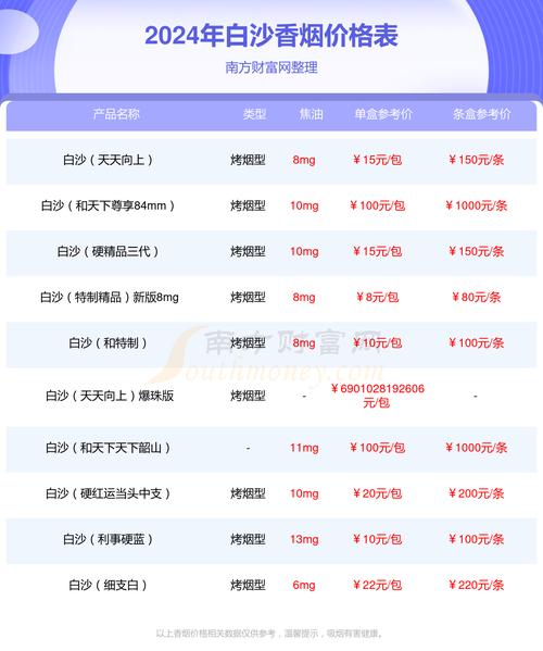 白沙（硬细支和气生财）香烟价格与口感,2024白沙烟价格表和图片一览表  第3张