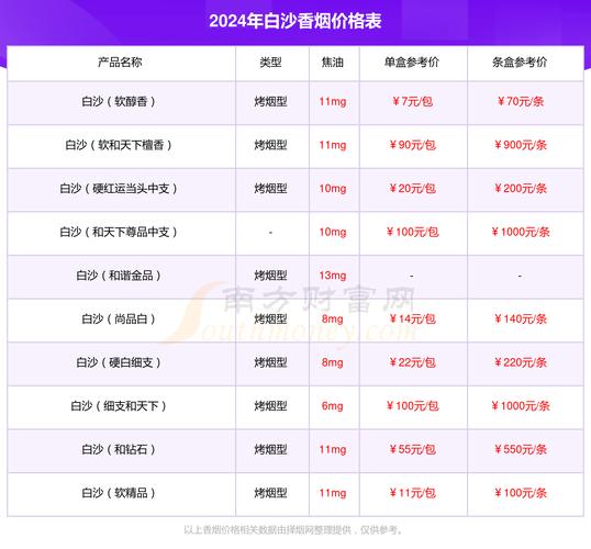 白沙（硬细支和气生财）香烟价格与口感,2024白沙烟价格表和图片一览表  第2张