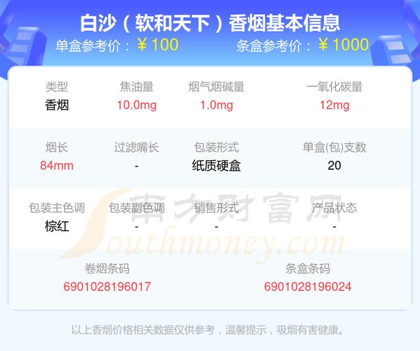 白沙（软精品）香烟,品味与品质的完美结合  第8张