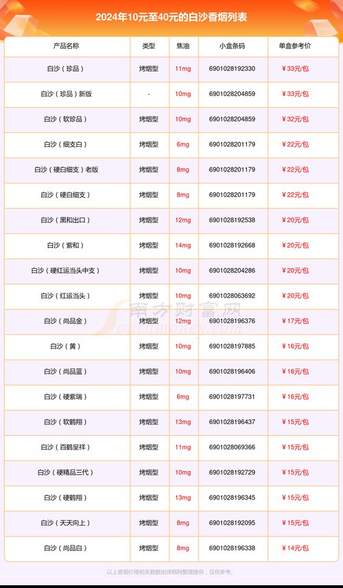 白沙（硬白细支）香烟价格与口感  第6张