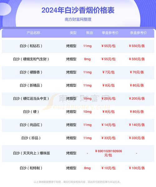 白沙（硬白细支）香烟价格与口感  第7张