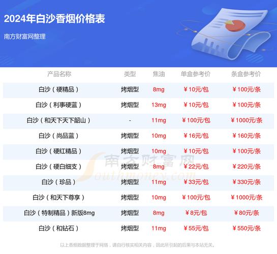 白沙（硬细支和气生财）香烟  第2张