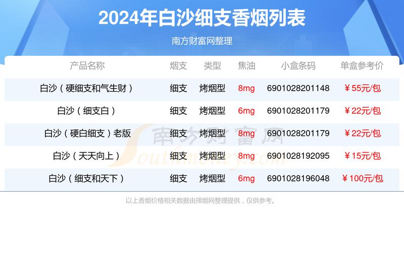 白沙（细支白）香烟,2024白沙烟价格表和图片一览表  第3张