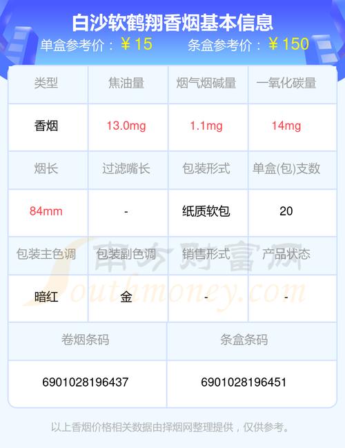 白沙（硬鹤翔）香烟价格与口感  第2张