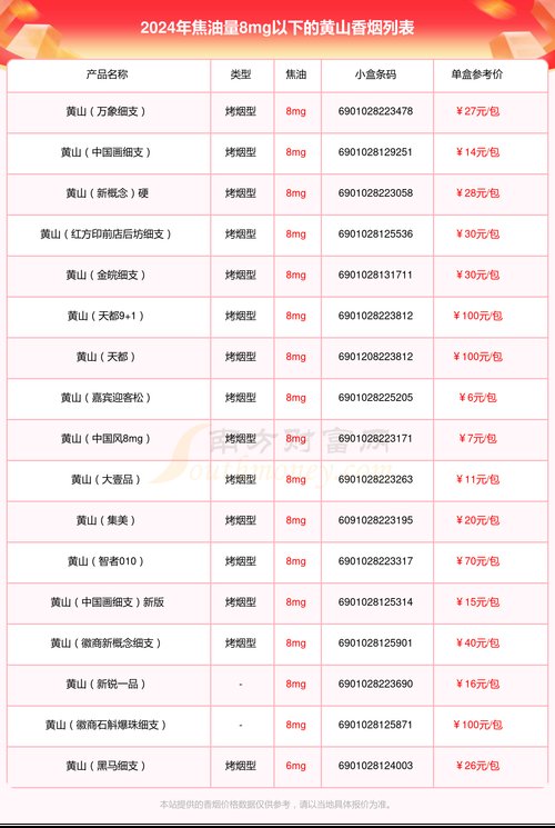 黄山香烟价格表和图片,黄山香烟价格表  第1张