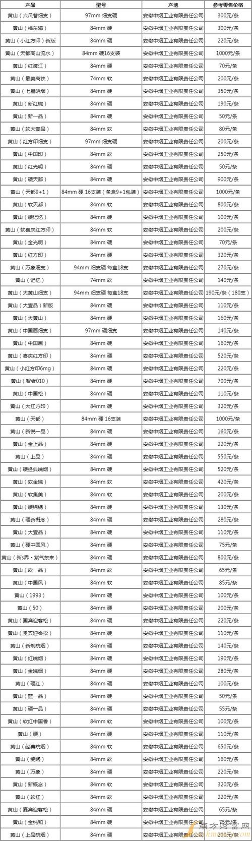 黄山香烟价格表和图片,黄山香烟价格表  第6张