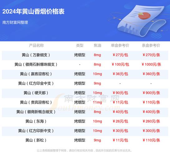 黄山香烟价格表和图片,黄山香烟价格表  第4张