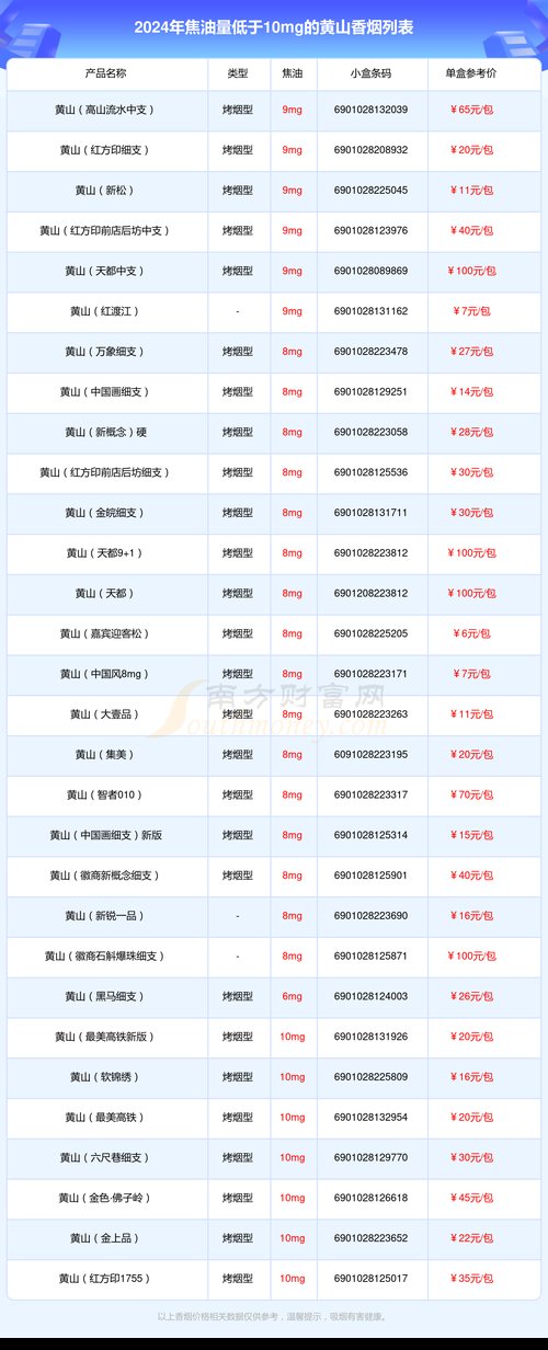 黄山香烟价格表和图片,黄山香烟价格表  第8张