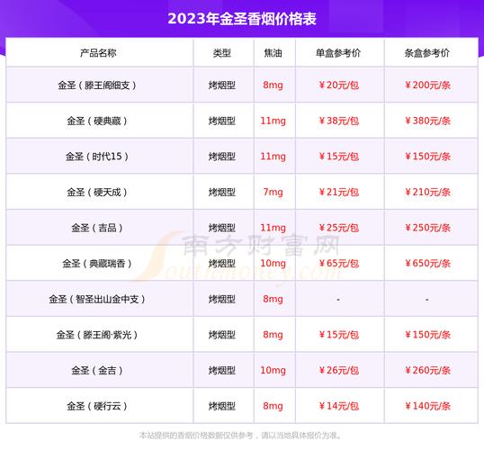 中国红香烟多少钱一包,中国红香烟的价格概览  第5张