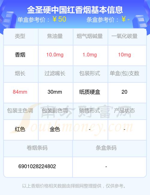 中国红香烟多少钱一包,中国红香烟的价格概览  第6张