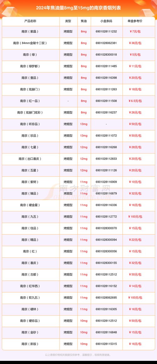 南京香烟价格表和图片  第3张