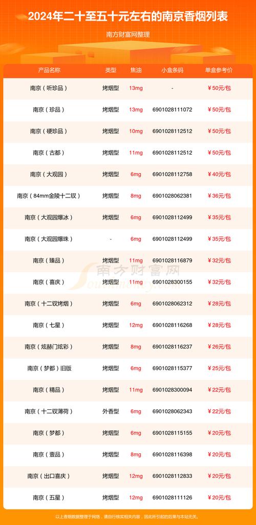 南京香烟价格表和图片  第1张