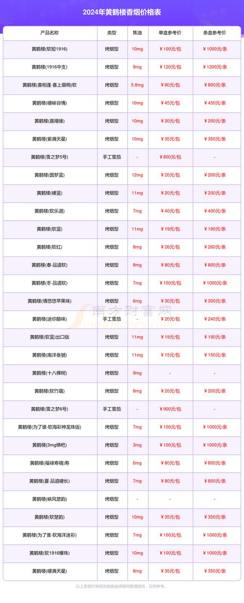 黄鹤楼烟价,探寻高端烟草的神秘面纱  第3张