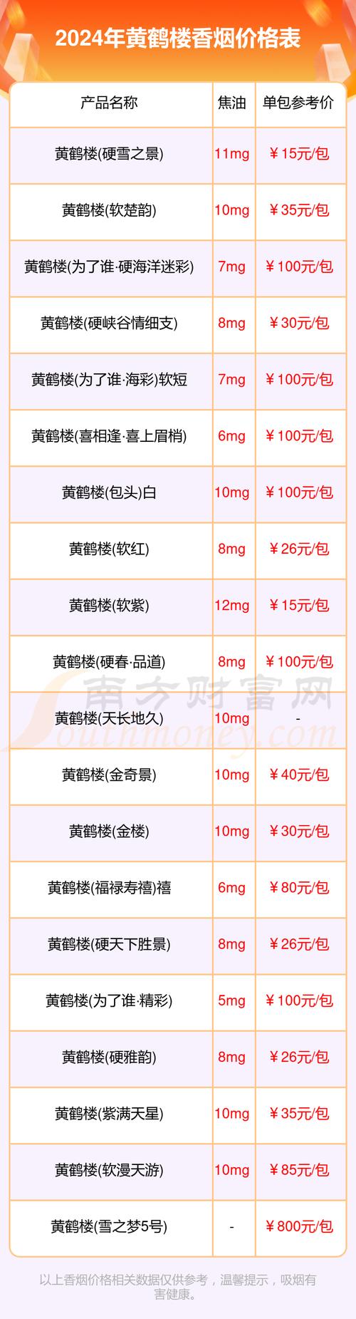 黄鹤楼烟价,探寻高端烟草的神秘面纱  第4张