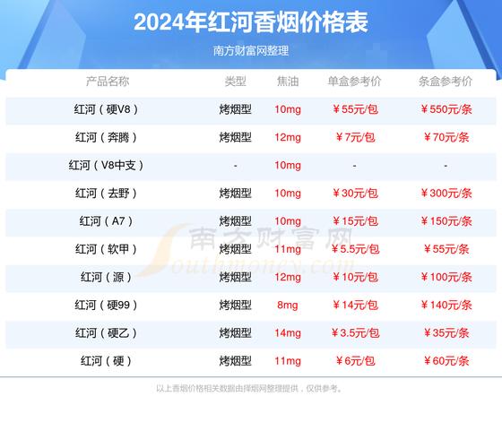 红河v8香烟价格,红河v8烟价格表和图片  第1张