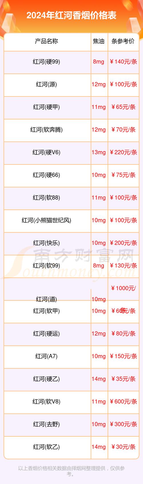 红河v8香烟价格,红河v8烟价格表和图片  第4张