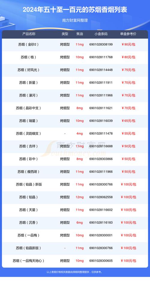 苏烟铂晶价格,揭秘高端烟草市场的奢华之选  第2张