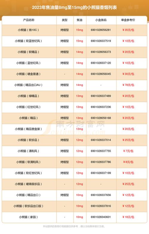 小熊猫烟价格表,多维度解析  第2张