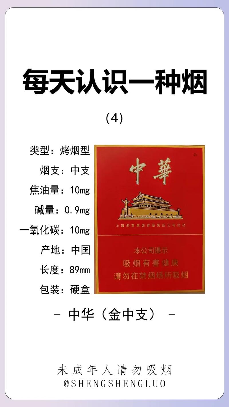 中华香烟价格表和图片  第1张