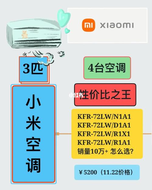 空调排行,中国空调市场概览  第3张