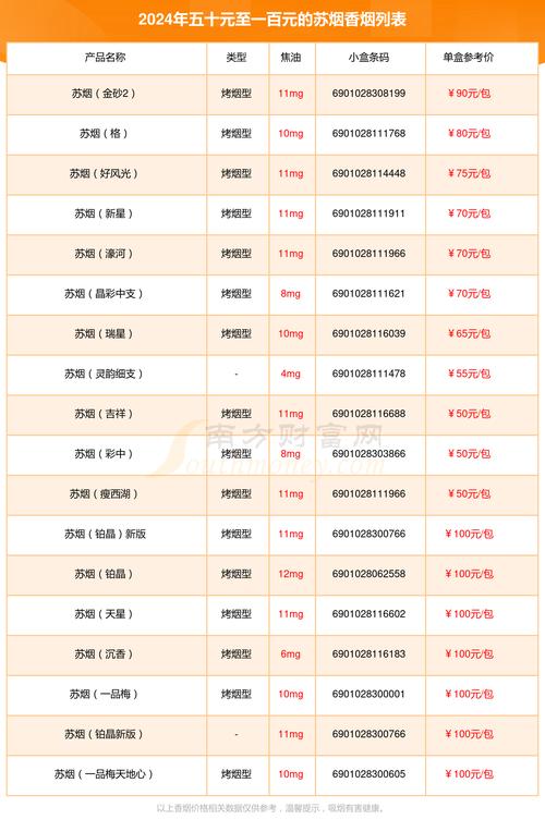 苏烟全部系列价格表  第3张