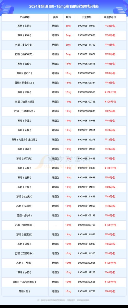 苏烟全部系列价格表  第2张