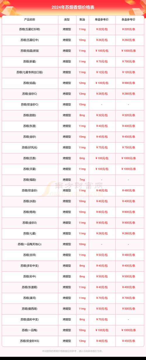 苏烟全部系列价格表  第4张