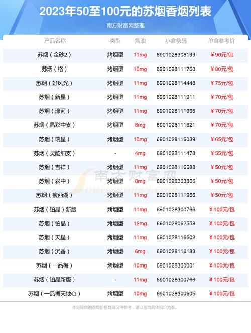 苏烟全部系列价格表  第6张