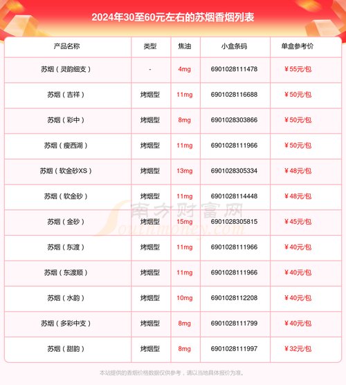 苏烟全部系列价格表  第5张