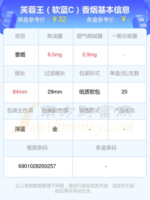 芙蓉王一条多少钱,芙蓉王一条多少钱价表  第4张