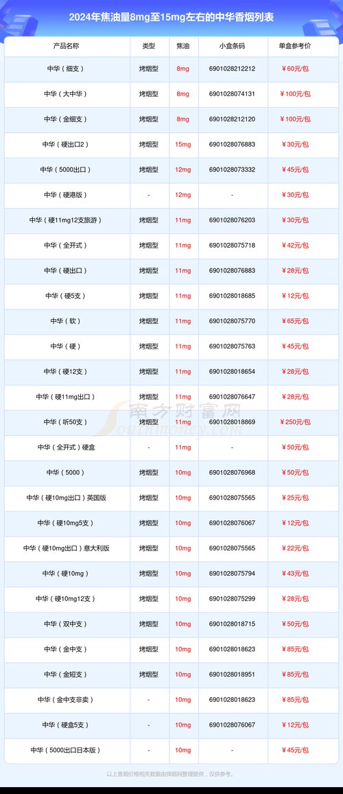 中华5000香烟价格,揭秘高端烟品的神秘面纱  第2张