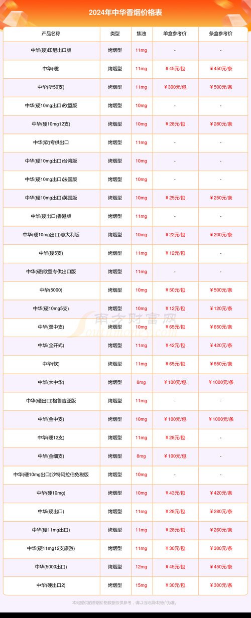 中华5000香烟价格,揭秘高端烟品的神秘面纱  第4张